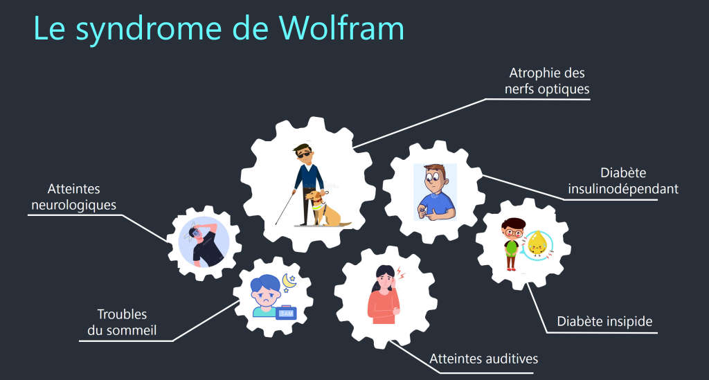 A-Kiwanis-Wolfram -a